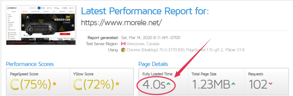 Online store - loading speed