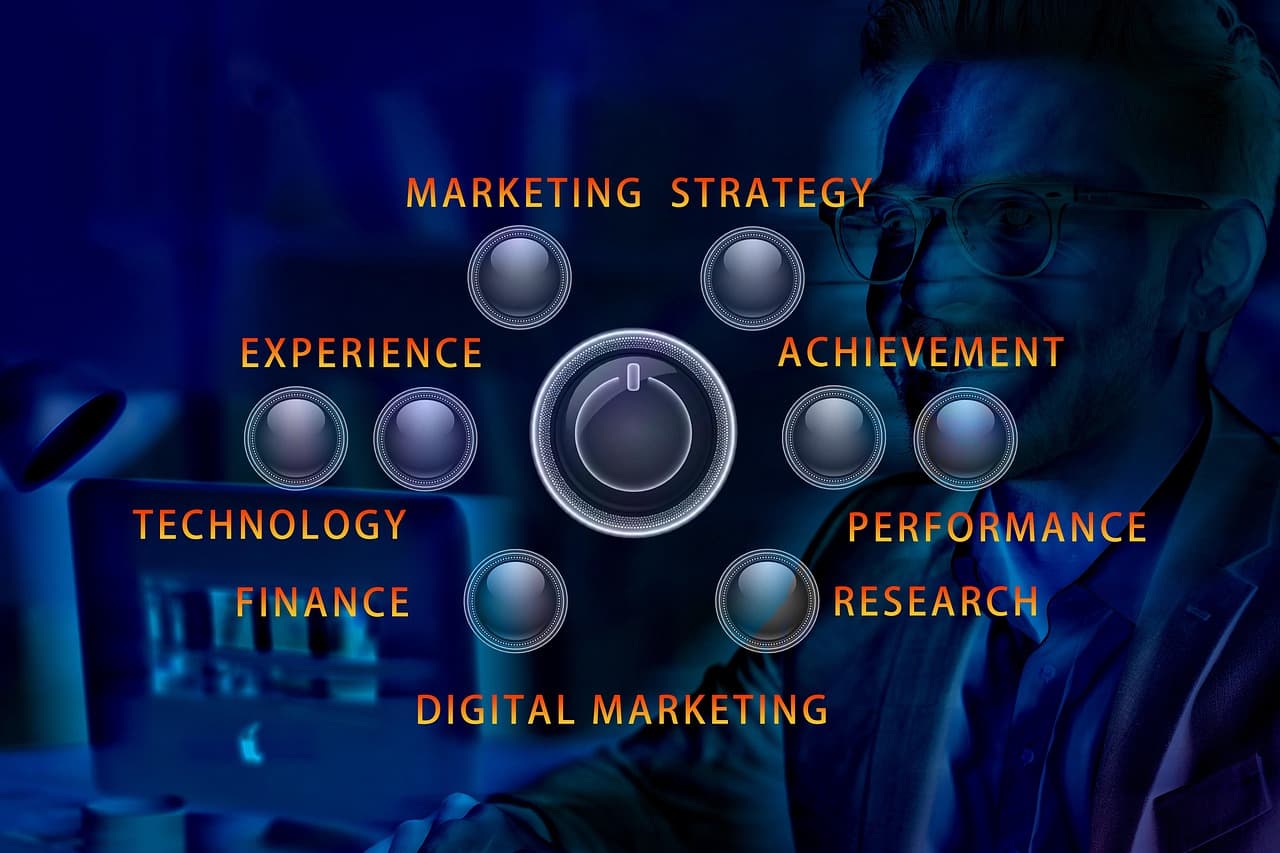 Co to jest performance Marketing?