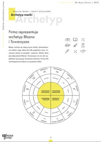 strategia komunikacji marki