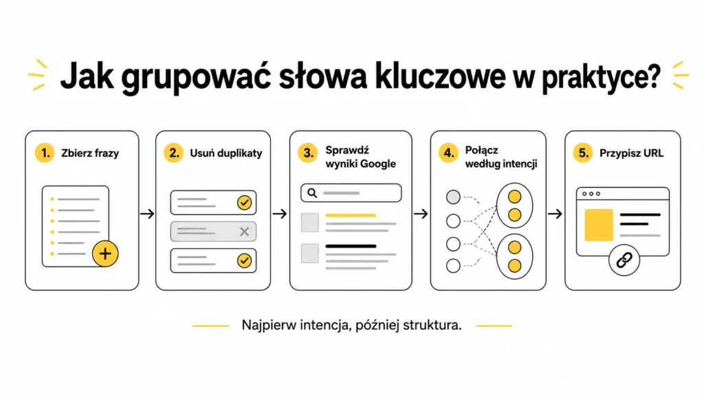 jak-grupować-słowa-kluczowe