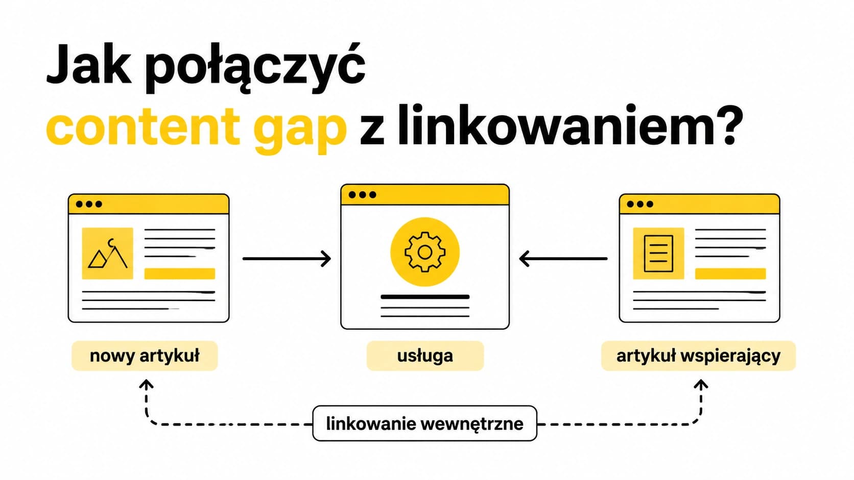 jak-połączyć-content-gap-z-linkowaniem