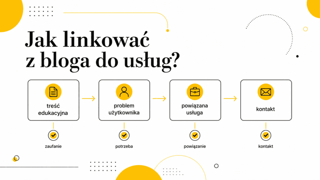 jak-linkować-z-bloga-do-usług