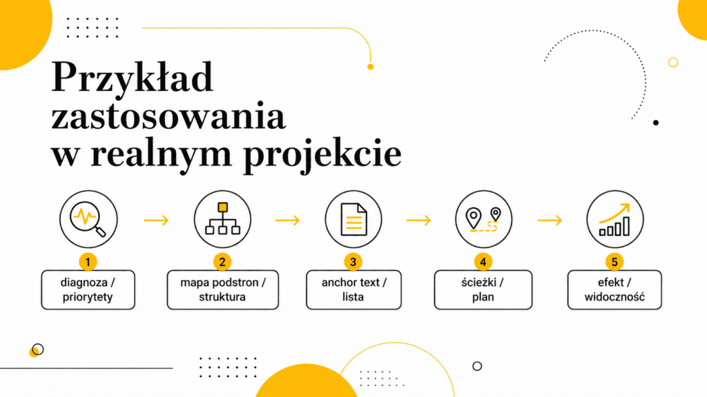 przykład-zastosowania-w-realnym-projekcie