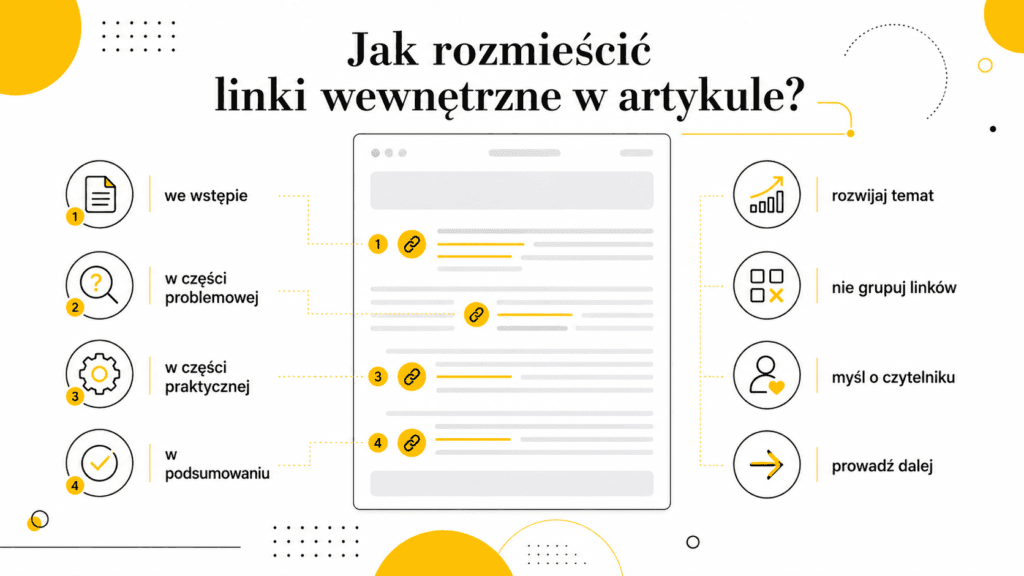 jak-rozmieścić-linki-wewnętrzne-w-artykule