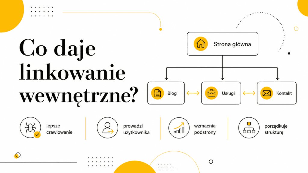 co-daje-linkowanie-wewnętrzne